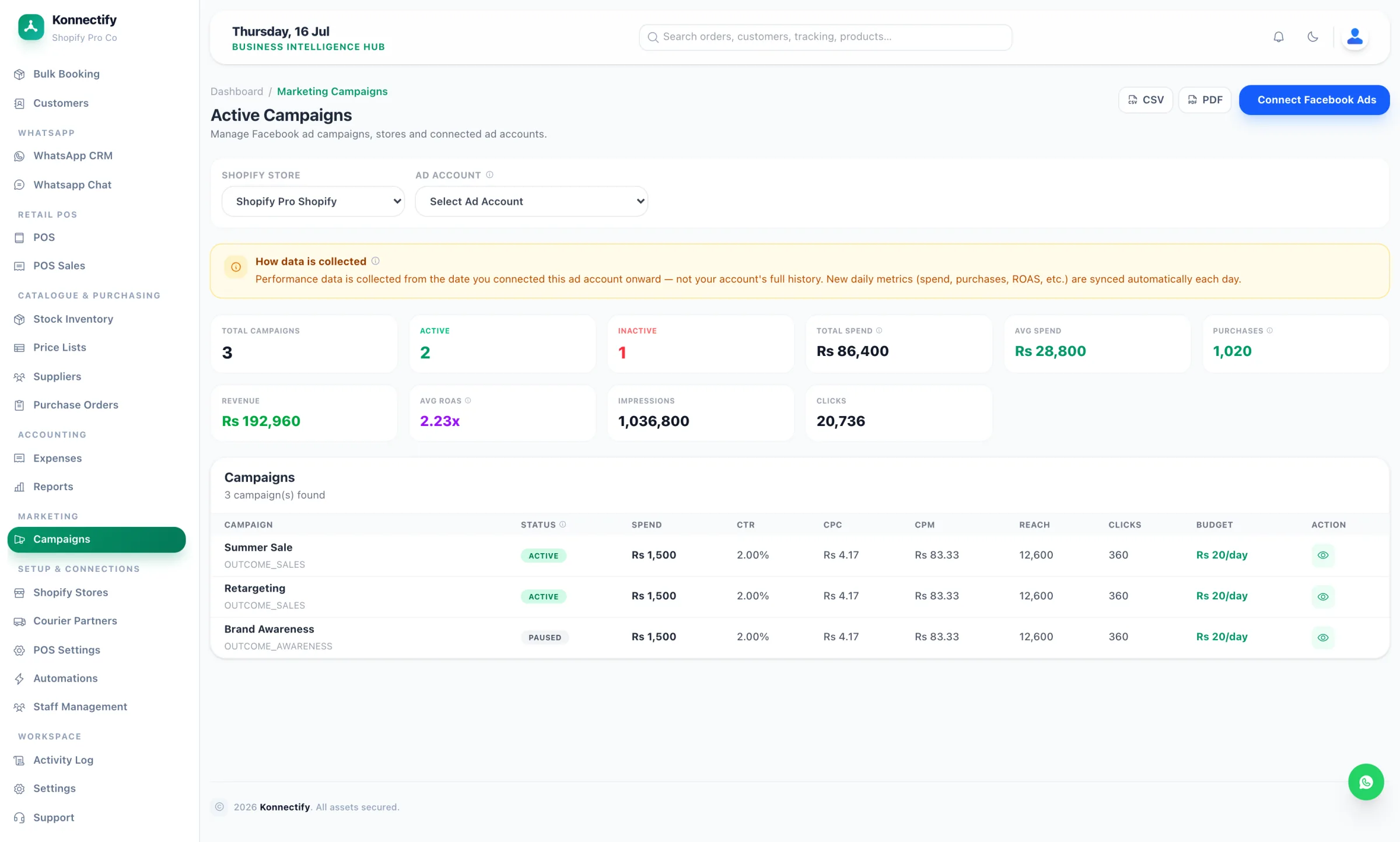 The Konnectify Marketing Analytics screen